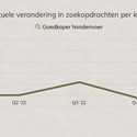 beschrijving